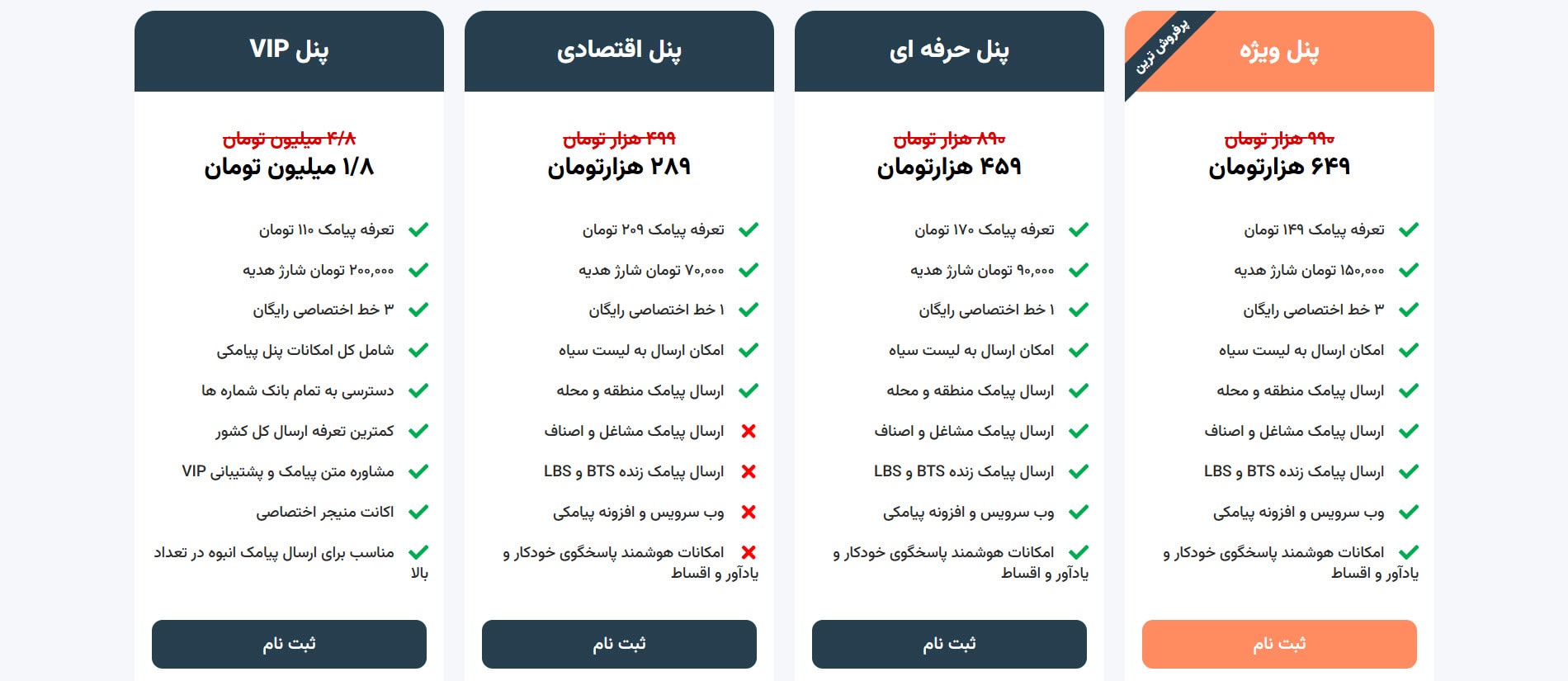 راهنمای استفاده از پنل پیامکی 1 انتخاب پنل پیامکی