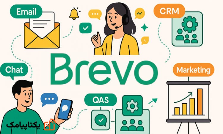 مارکتینگ اتومیشن چیست؟ 4 Sendinblue (Brevo)